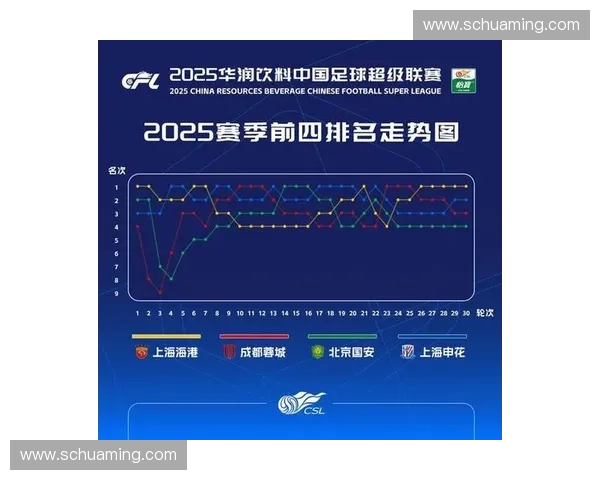 从积分走势到冠军悬念解析足球联赛排名背后的竞争格局变化趋势